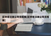 区块链注册公司流程图[区块链注册公司流程图]